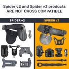 Zestaw plecakowy Spider-x Backpacer Kit v3 do bezlusterkowców